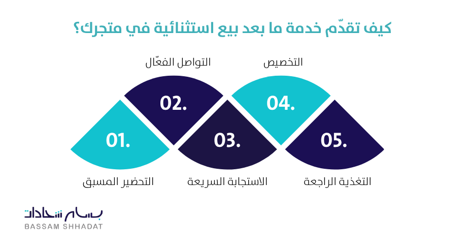 كيف تقدّم خدمة ما بعد بيع استثنائية في متجرك؟